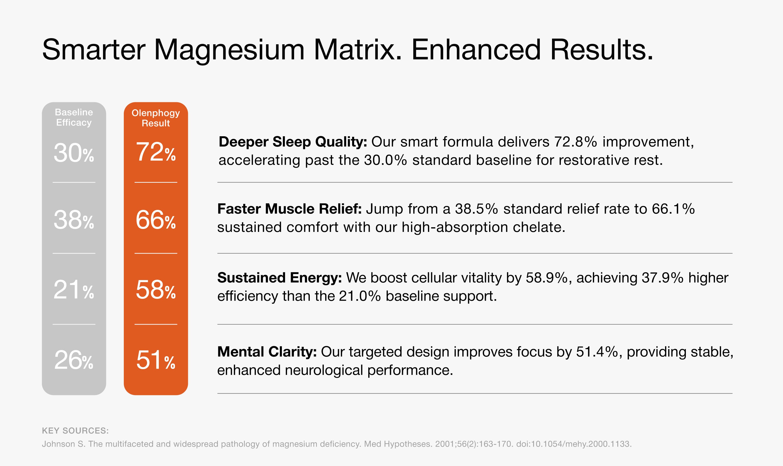 Magnesium-8 Pro